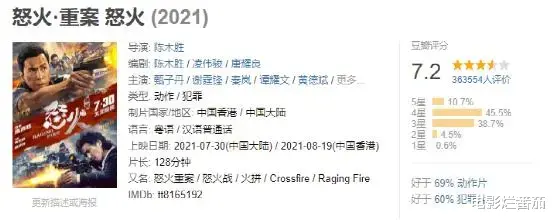 黄福全|2021年十大院线佳片,《长津湖》第9名,排名第1的刚刚上映