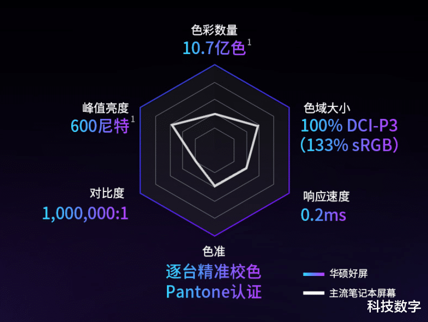 OLED屏幕能带来哪些升级体验？双11有哪些值得入手的OLED笔记本？