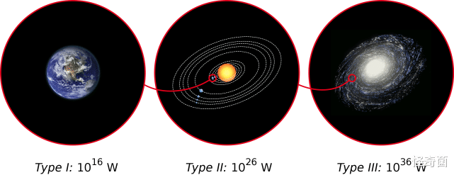 宇宙中,存在超过10亿年的高级文明,对于人类来说有多可怕?