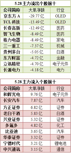 A股 美国突然发话，A股这板块还将“狂欢”？