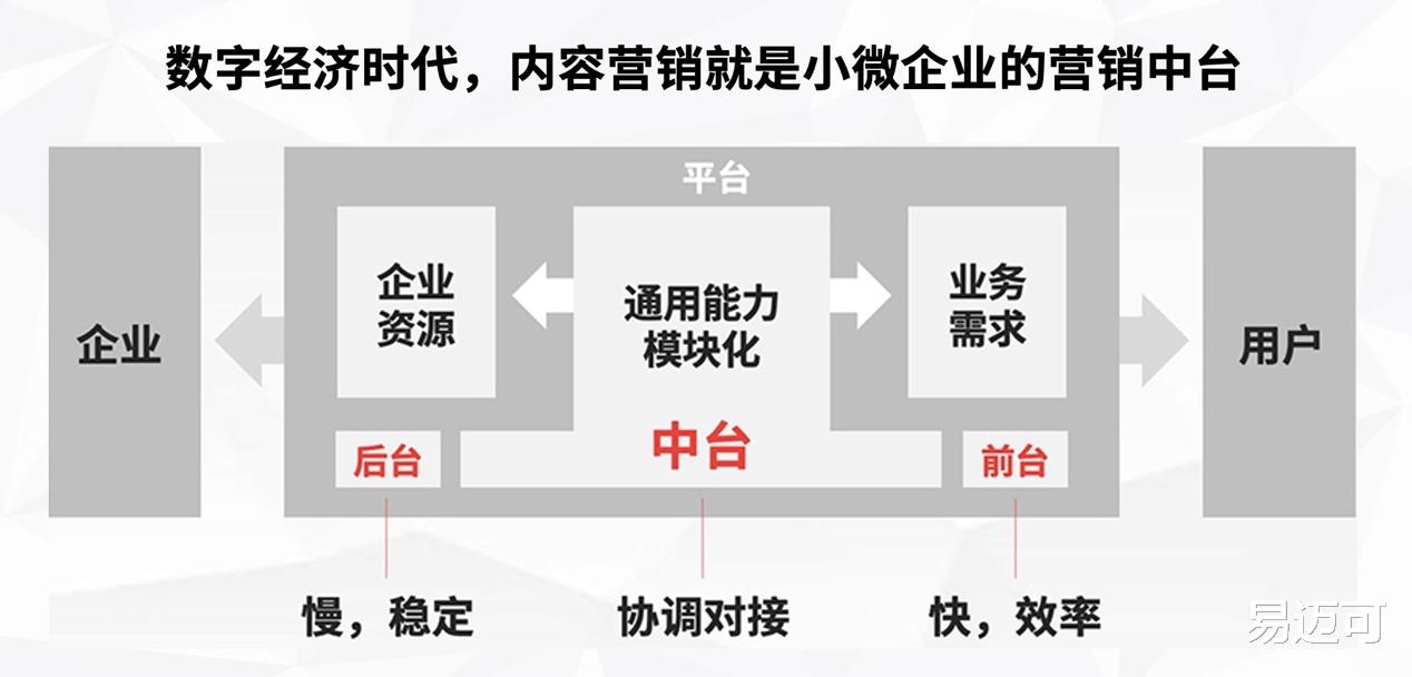 马克·扎克伯格|小企业老板:用内容营销找准客户做好产品,更好地赚钱