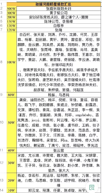 栗子壹|邓超孙俪被骂捐款少，韩红王一博被骂炒作作秀，善意为何要被物化？