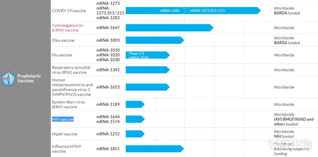 基因编辑 艾滋病曙光:FDA首次批准CRISPR基因编辑治疗艾滋病人体临床试验
