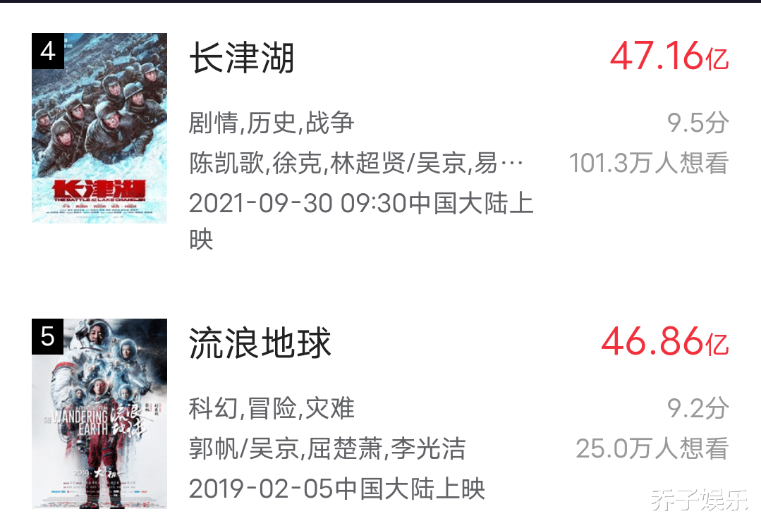 鞠婧祎|10天超《红海行动》，17天超《流浪地球》，《长津湖》凭啥如此猛