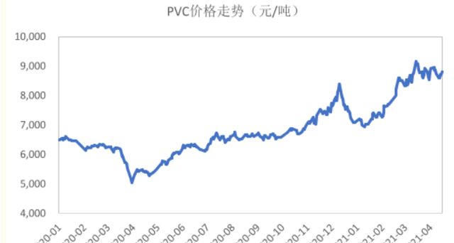 通胀|钢贸全面复苏？通胀行情能持续多久？
