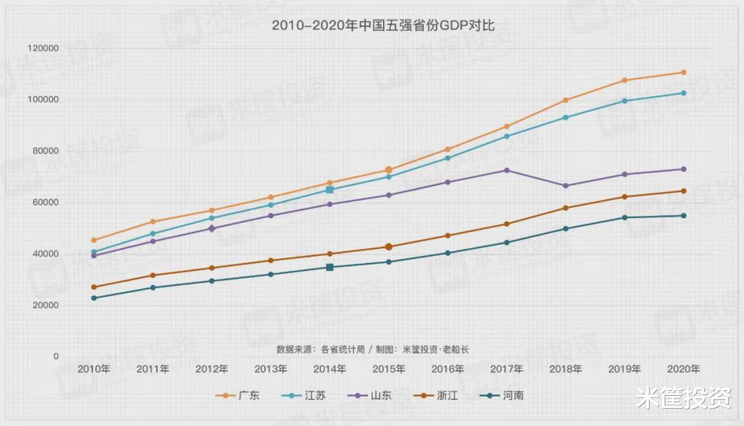 變局！2020中國31省份GDP排名更新：這4個省份強勢反超！-圖3