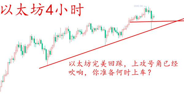 安然論幣：2.21通脹分化比特幣以太坊雙雙回踩，空頭順出多頭補上-圖3