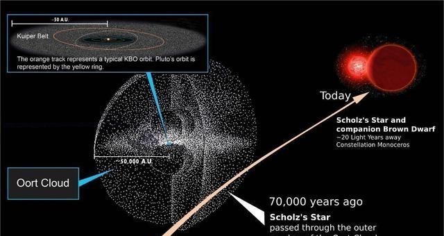 “囊括”10万星系!“拉尼亚凯亚超星系团”有多可怕?超乎你想象