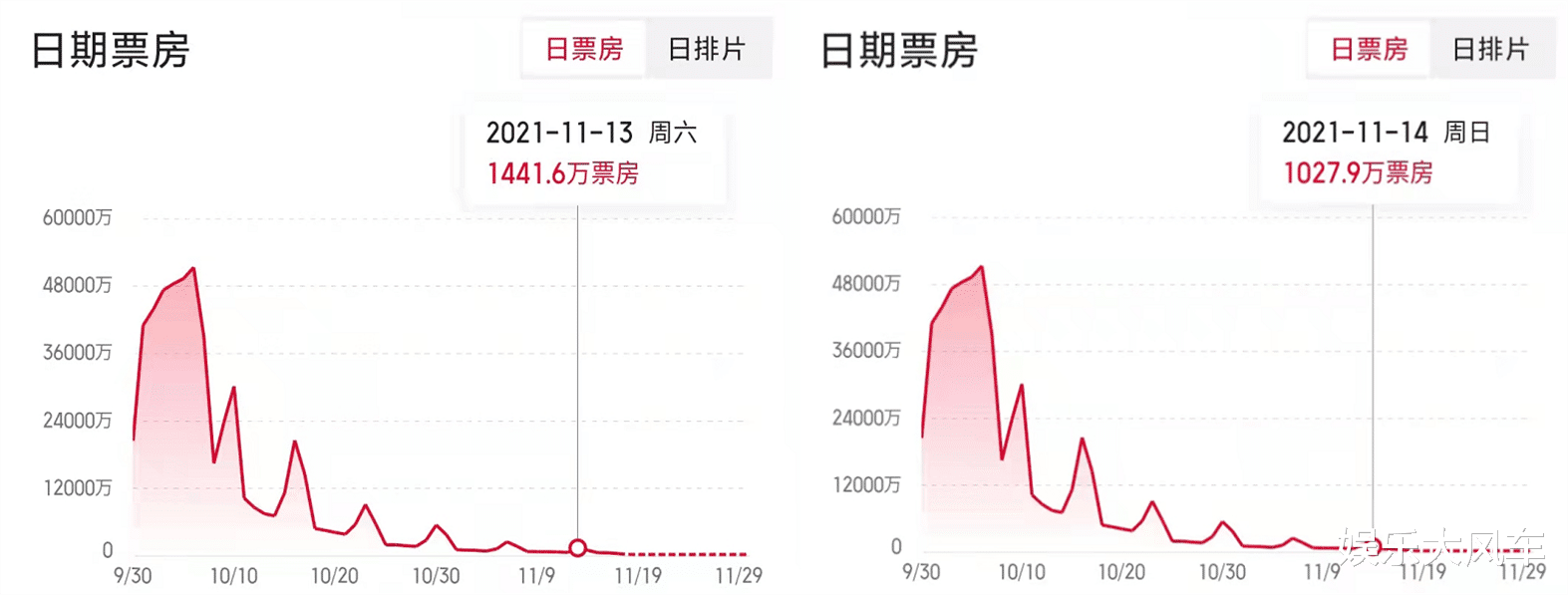 长津湖|一张票炒到58888港币！不吹不黑，香港观众如何看待《长津湖》？