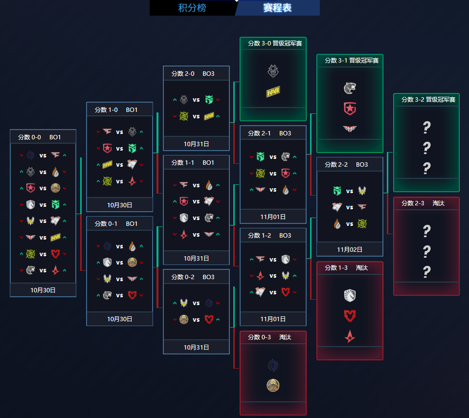 csgo|CSGO：虎牙二台群体整活，璐宝发挥稳定，大菠萝看不腻
