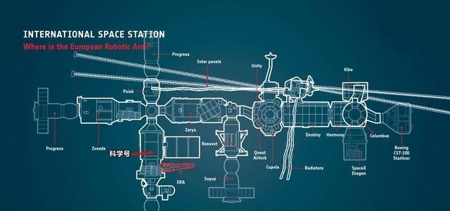  国际空间站被俄罗斯撞歪？中国的天宫也有相似问题，机械臂是关键