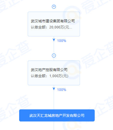 哈尔滨|黄陂三宗地块出让成功，11.8亿收入囊中