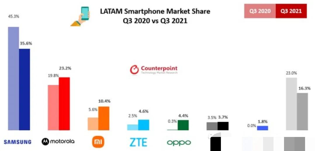 蘋果|聯想發布皮屏下攝像新機，說我不良心，這次良心給你看