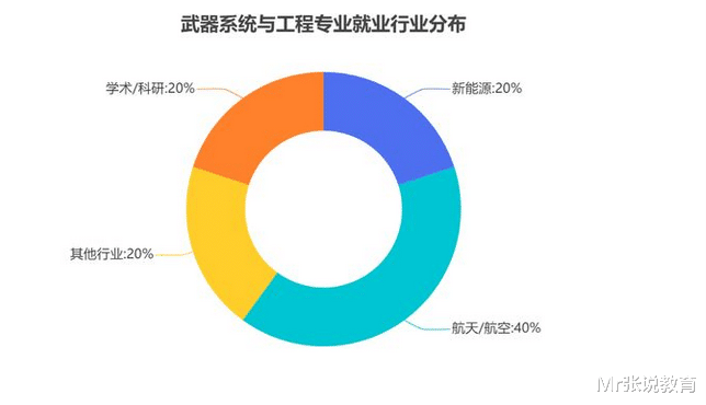 南京理工大学|北京理工大学和南京理工大学的兵器科学与技术，太小众，好就业吗