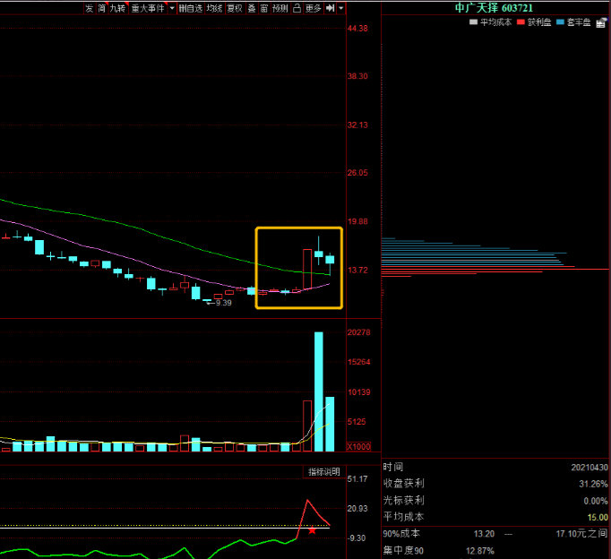概念股 多股有望翻倍，下半年最大題材100周年概念股名單（建議珍藏）