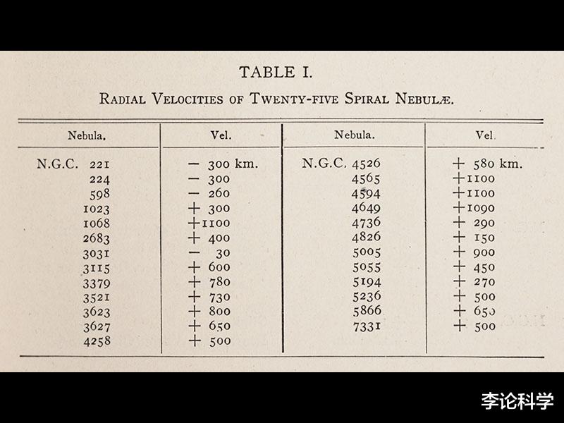 布氏鲸 宇宙10︱宇宙就是银河系，外面啥也没有？20世纪天文学大辩论