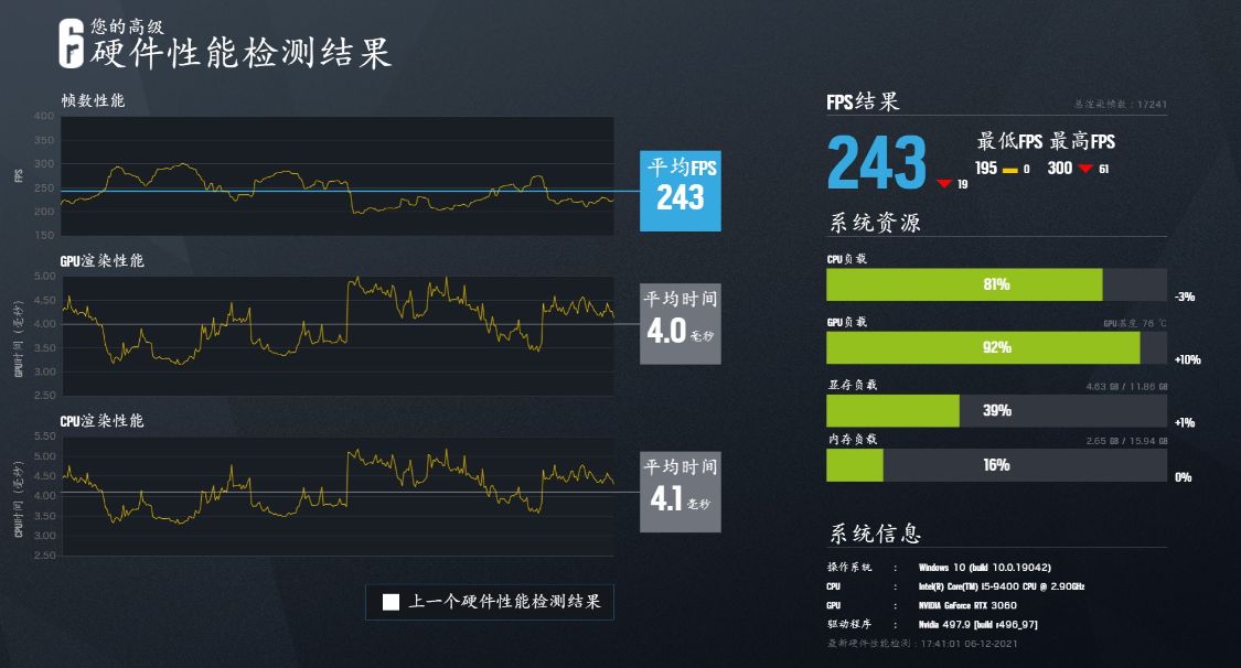 Windows|被RTX3060mini显卡种草之后，从杂物堆里翻出陈年的Z390i攒个机