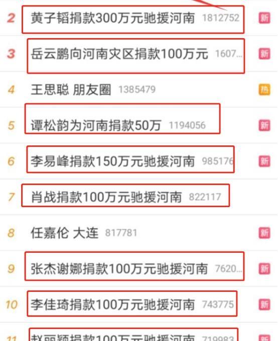 一抹思念|倪萍给儿子治病生活拮据,却捐给河南50万:真正的善良与收入无关