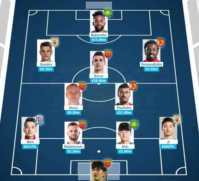 中超|中超最貴左后衛！申花新星身價飆升8倍，免費從恒大引進卡帥后悔了