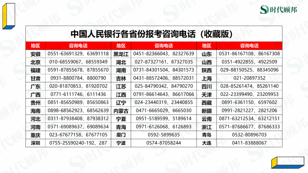 招聘|网申通过约30%丨2022人民银行备考报名大数据分析