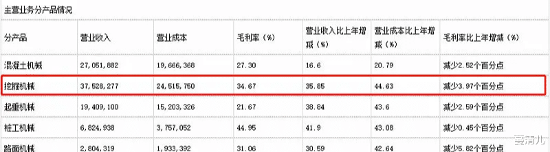 三一重工 三一重工周期拐点是否到来?