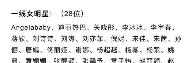 杨超越|演员公会发布2021内地线星榜，张译，张嘉译是二线，杨超越是一线