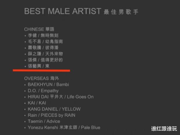 张艺兴|亚洲流行音乐大奖，张艺兴3项提名，时代少年团二度入围最佳团体