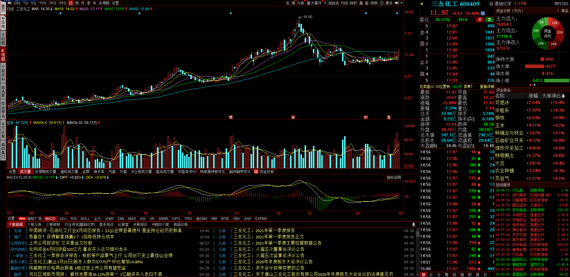 汽车 天风证券5月十大金股名单及逻辑梳理
