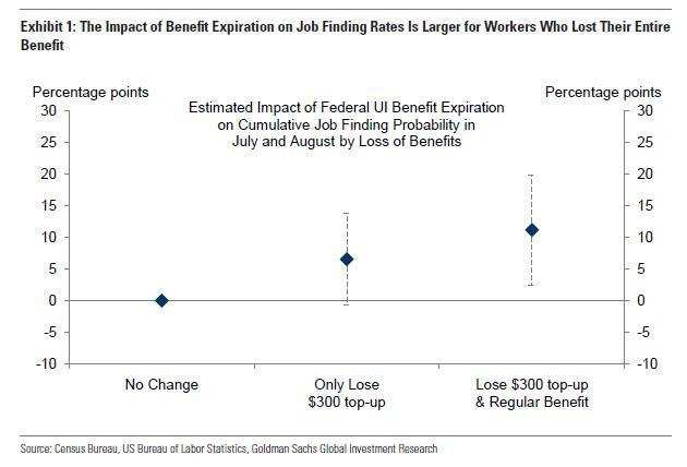 美国联邦储备系统|9月非农前瞻：超预期是确定的，问题是超多少