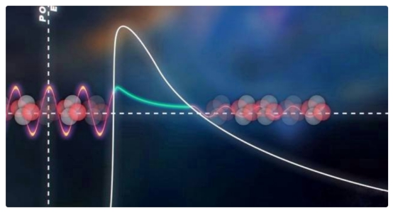 月球 太阳燃烧了46亿年，为什么还没烧完？其内部机制人类能模仿吗？