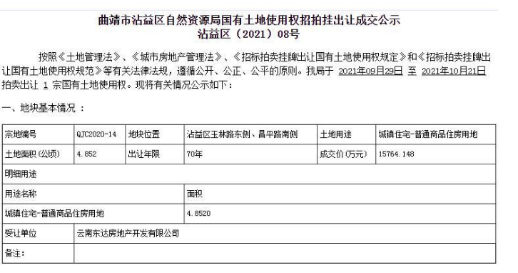 曲靖|斥资1.6亿元！东达地产竞得曲靖北片区73亩宅地