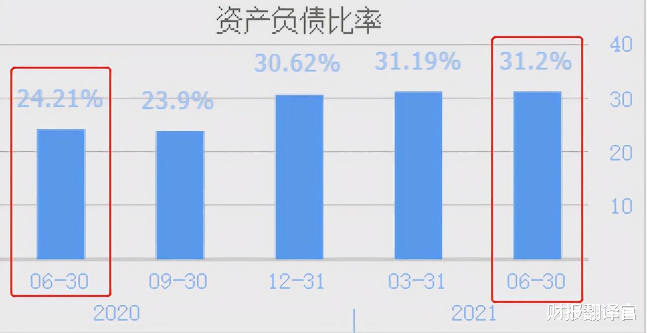 工银瑞信|同时经营锂电池电解液和半导体的公司, 两个季度完成去年业绩的84%