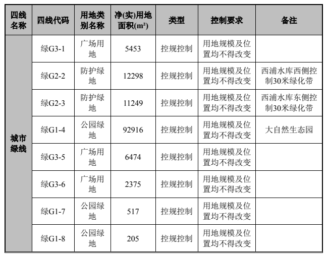 大户型|超1566亩！汕头这个片区规划居住用地144.9亩，将打造成……