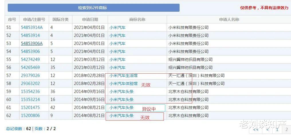 小米科技|小米100亿注册汽车公司，45类商标注册却仍被抢注？