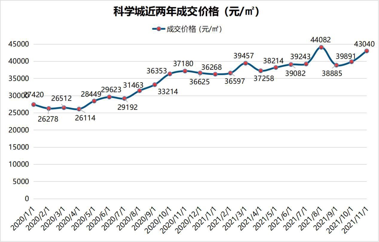 楚雄|2021广州楼市年度报告！关键词是涨？是跌？还是稳？