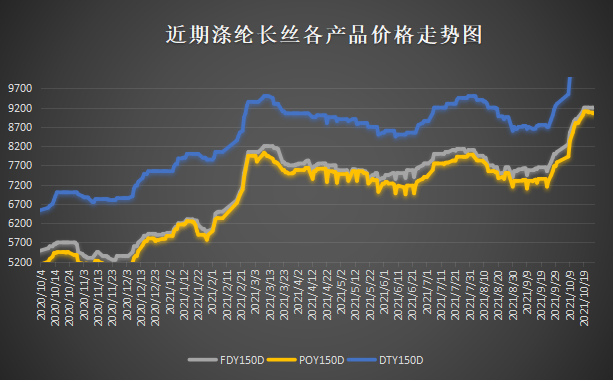 纺织服装时尚内参 印染厂爆仓！织造拒单，坯布堆在外，未来可能遇到更大的危机？