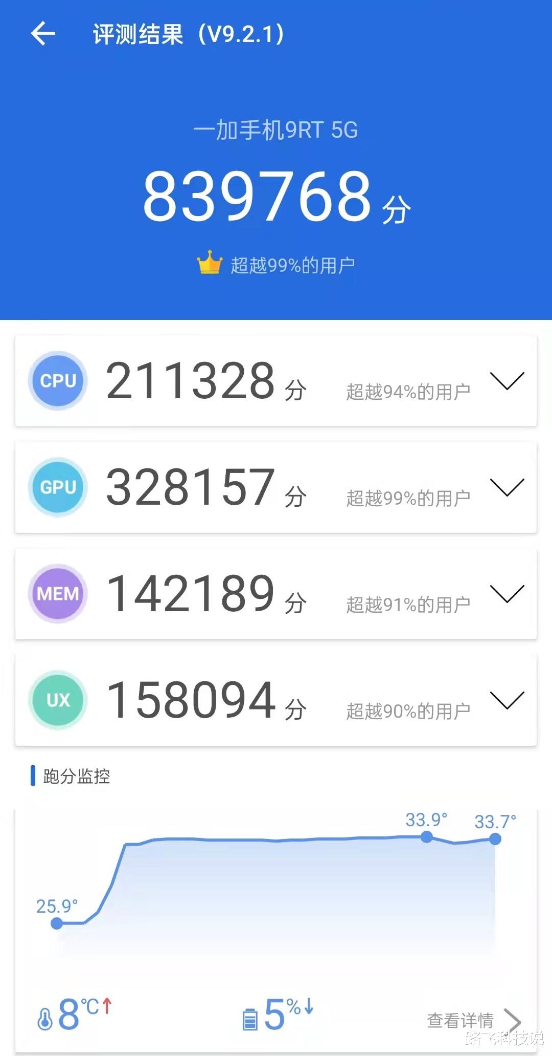 一加科技|年度最佳直屏手机，一加9 RT不愧为全能“六边形战士”