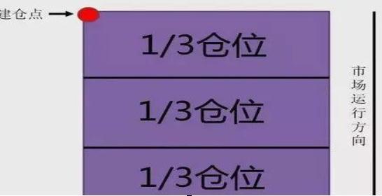 华尔街 中国股市高手：春节将近，最好的修整，是空仓吗？散户该怎么做？