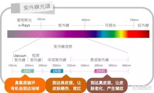 防晒|薇娅“懒人伞”一夜爆红，40度出门不怕晒，网友：防晒霜可以扔了