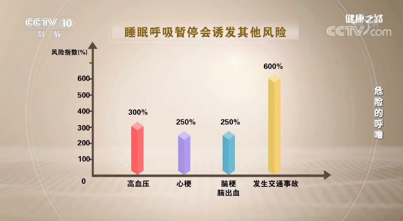 佳康时代|打鼾隐患大,严重者会猝死,央视多次报道提醒早治疗!