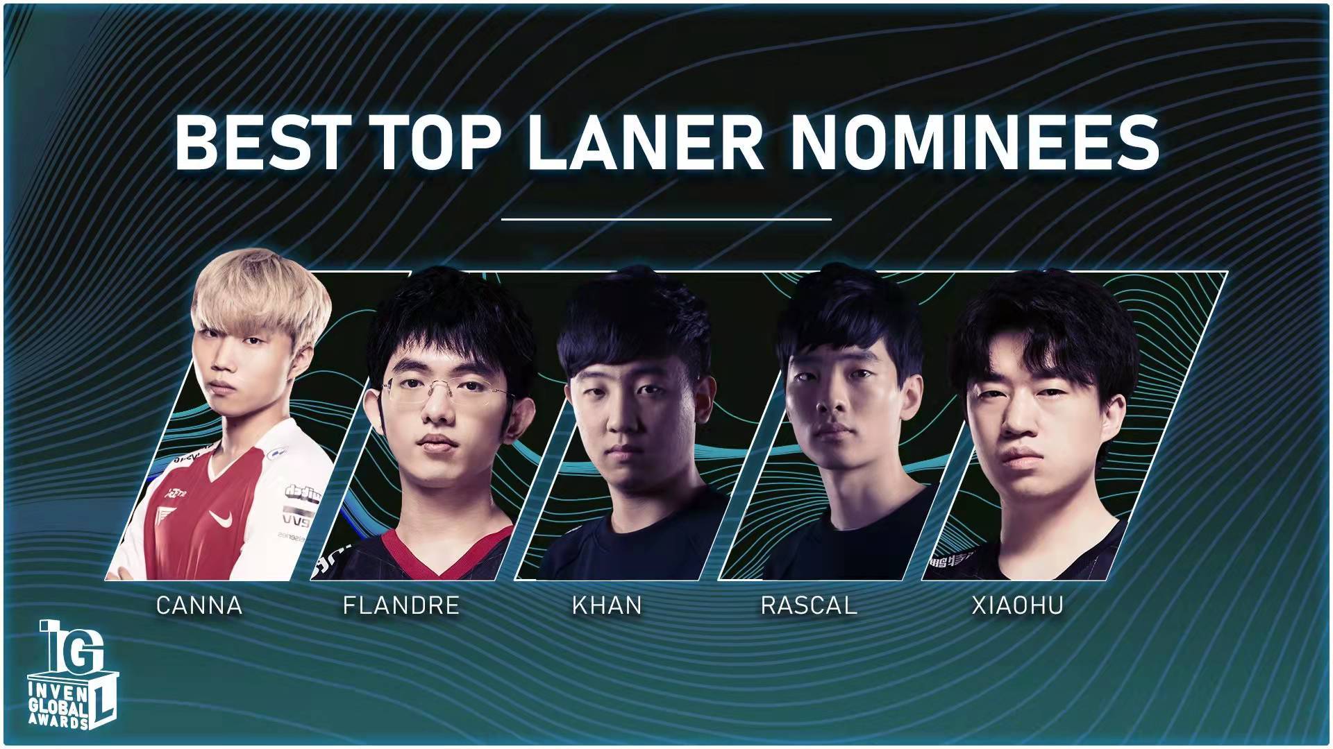 打野|EDG全员上榜!韩媒各位置最佳选手提名:中韩包揽25个提名