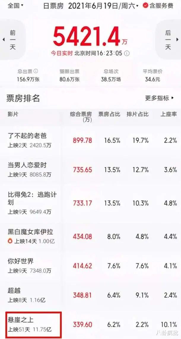 张艺谋|第9次冲击奥斯卡，张艺谋的电影人生