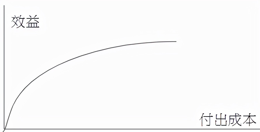 积分榜|为何游戏中会存在“属性”这种机制?