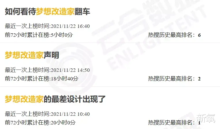 设计师|132万,就搞了这?