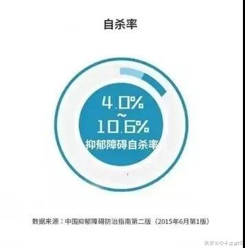 北京军颐中医医院|抑郁症——别再让他们在黑暗中游荡了！