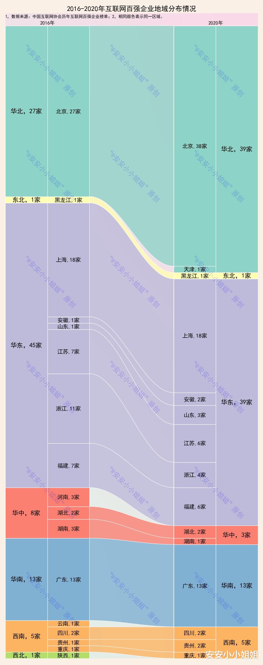 武汉|互联网企业百强五年沉浮：排名有升有跌，但榜首两家始终不变
