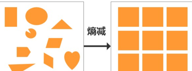 恐龙 玻尔兹曼大脑是什么？宇宙中形成“玻尔兹曼大脑”的几率有多大