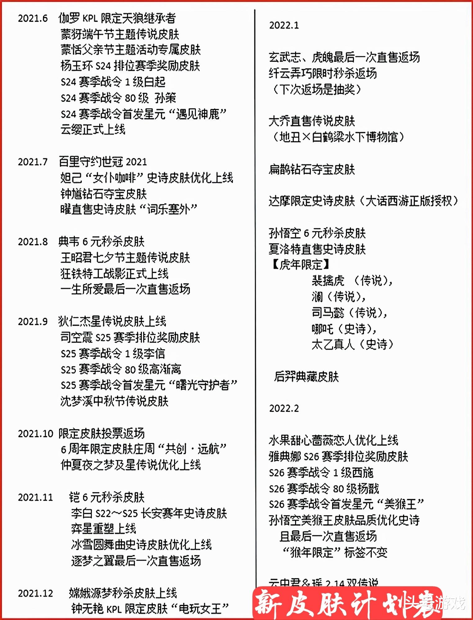 孙悟空|瑶瑶新皮肤6月上线，大乔确定联名传说，联动水下博物馆巨美，孙悟空笑了