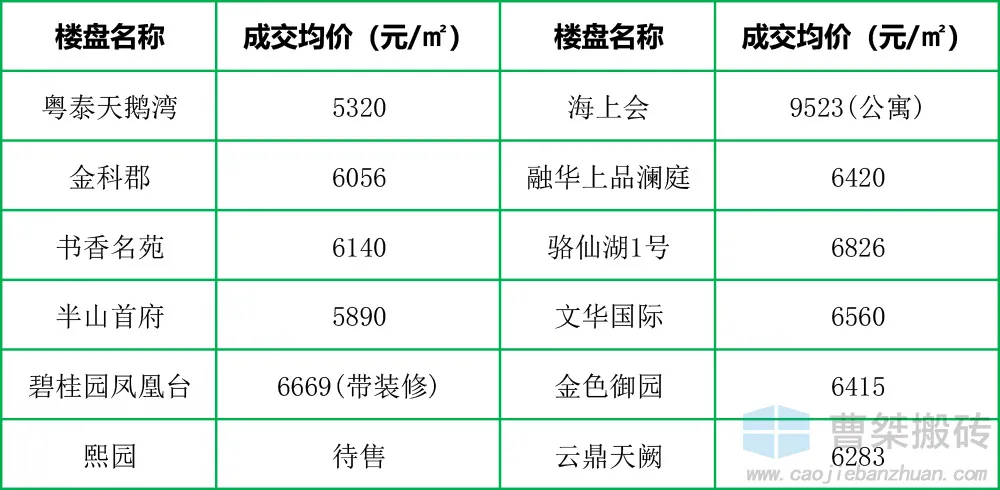 郴州|3.5亿！郴州骆仙片区194亩地块第二次挂牌拍卖
