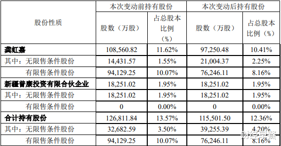 龚虹嘉 245万变620亿！这位A股传奇大佬将不可能变为可能